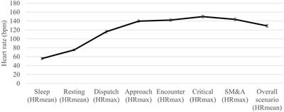 A Reasonable Officer: Examining the Relationships Among Stress, Training, and Performance in a Highly Realistic Lethal Force Scenario